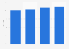 Sales value share of comics in the publishing industry in Japan from 2021 to 2024