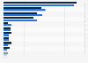 Favorite cuisines of consumers in the United States in 2024, by gender