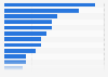 Leading frozen pizza brands ranked by brand popularity in the United States in 2025