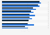 Trust in selected public institutions in Norway in 2021 and 2023