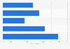 Workplace electronic monitoring trends in the United States in 2024
