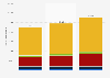 Number of employed persons in the travel and tourism industry in Sweden from 2021 to 2023, by sector