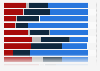 Opinions on whether the defense budget is too high or too low in Norway in 2024, by political party