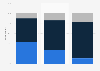 Share of respondents who subscribed to a streaming service specifically to watch games in the United States in the 2024-2025 season, by age