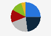 Hotel supply in the United Arab Emirates in 2024, by class