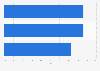Most common online platforms upon which applicants have encountered fake job offers in the United Kingdom in 2024