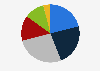 Projected total hotel supply in the United Arab Emirates in 2030, by class