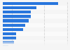 Issues most important to voters at the parliamentary election in Norway in 2021