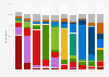 Which party did the voters in the parliamentary election in Norway in 2017 go to in the election in 2021, by party voted for in the next election