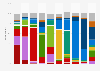 Which party did the voters come from in the parliamentary election in Norway in 2021, by party voted for in the previous election