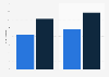 Value of total imports and exports of plastics in Germany from 2021 to 2022 (in billion euros)