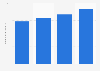 Total assets of Nintendo Co., Ltd. from 2020 to 2023 (in trillion Japanese yen)