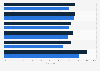 Hotel occupancy rate in the United Arab Emirates from the 1st half of 2023 and to the 1st half of 2024, by emirate