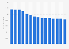 Gross debt of Italian local governments from 2010 to 2024 (in million euros)