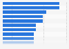Attitudes towards ready-made food in the United Kingdom (UK) in 2024