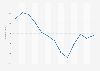 Hotel average daily rate in Dubai in the United Arab Emirates from 2012 to 2024 (in Emirati dirhams)