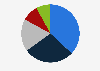 Projected total hotel supply in Dubai in the United Arab Emirates in 2030, by classification
