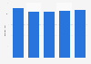 Total assets of BOE Technology Group Company Limited from 2021 to 2025 (in billion yuan)
