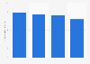 Revenue of UUUM Co.,Ltd. from 2020 to 2023 (in billion Japanese yen)