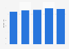 CETC Digital Technology Co.,Ltd. total assets 2021-2025