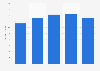 CETC Digital Technology Co.,Ltd. gross profit 2021-2025