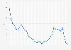 Birth rate in Germany 1990-2024