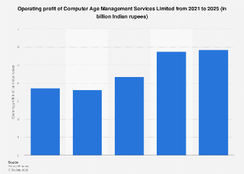 Computer Age Management Services Limited operating profit 2025| Statista