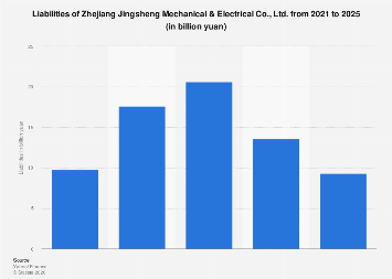 zhejiang-jingsheng-mechanical-electrical-co-ltd-liabilities-2025