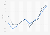 Index of production in construction in Portugal from 2015 to 2024, by segment (2021=100)