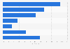 Leading reasons for customer harassment in Japan as of March 2024