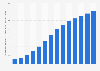 Advertising video-on-demand (AVoD) average revenue per user in the United States from 2017 to 2030 (in U.S. dollars)