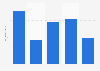 Focus Media Information Technology Co., Ltd. net income 2021-2025