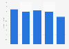 Focus Media Information Technology Co., Ltd. total equity 2021-2025