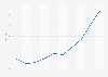 Construction salary index in Portugal from 2015 to 2024 (2021=100)