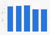 HOSPITAL MATER DEI total equity 2021-2025
