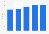 Guangdong Xinbao Electrical Appliances Holdings Co., Ltd total assets 2021-2025