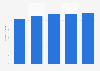 Total equity of Inner Mongolia First Machinery Group Co.,Ltd. from 2021 to 2025 (in billion yuan)
