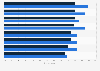Share of consumers who perceive the quality of sustainable products as better 2024, by type of product