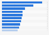 Most common experiences with fake job postings according to adults in the United States in 2024