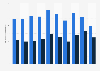 Imports of stainless steel long products in Europe 2014-2023, by source