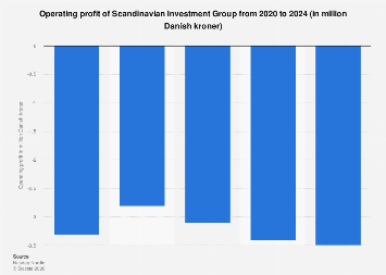 Scandinavia Construction Market Report | Industry Analysis, Size ...