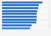 Reichweite von Social Networks und Blogs in ausgewählten Ländern weltweit 2010