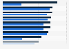 Reichweite von Facebook nach Ländern 2012