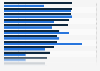 Vergleich der Werbepreise auf Facebook in Europa in 2010 und 2011