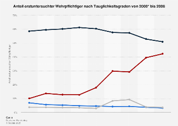 de.statista.com
