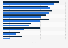 Internetquellen für Kaufempfehlungen in Deutschland und Europa 2009