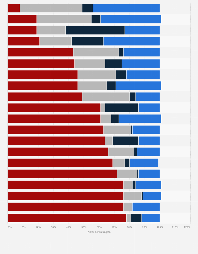 Statistik: Welche der nachfolgenden Werbedisziplinen vertrauen Sie welchen Agenturen an?