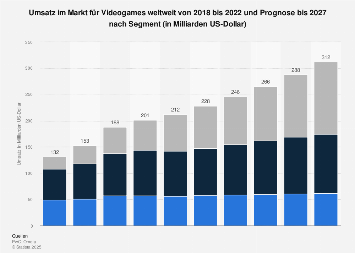 de.statista.com