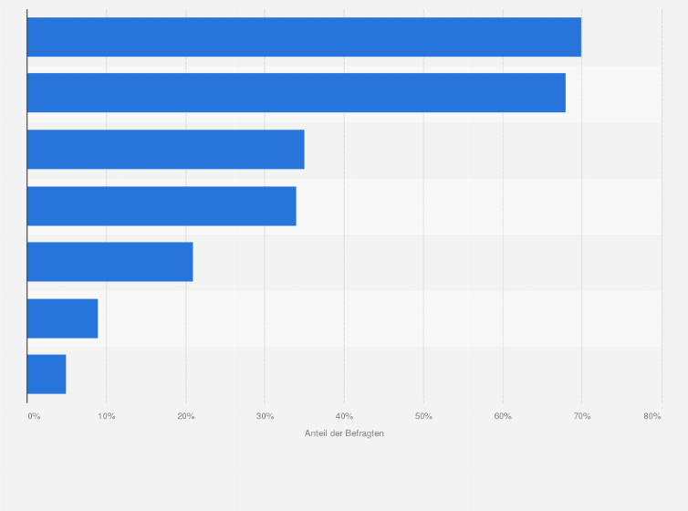 Statistik: Genutzte Offline-Informationsquellen von Gebrauchtwagenkäufern in Deutschland im Jahr 2023