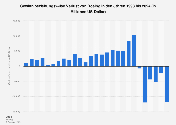 Gewinn Ag Betrug Gewinn Ag Betrug